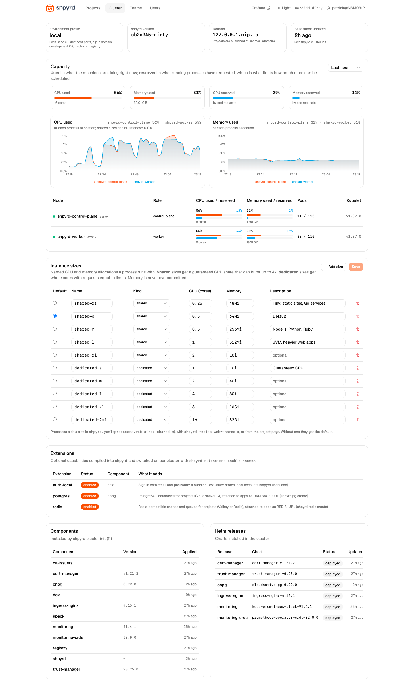 Cluster page