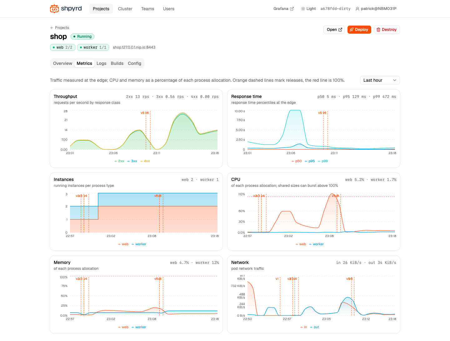 Metrics tab
