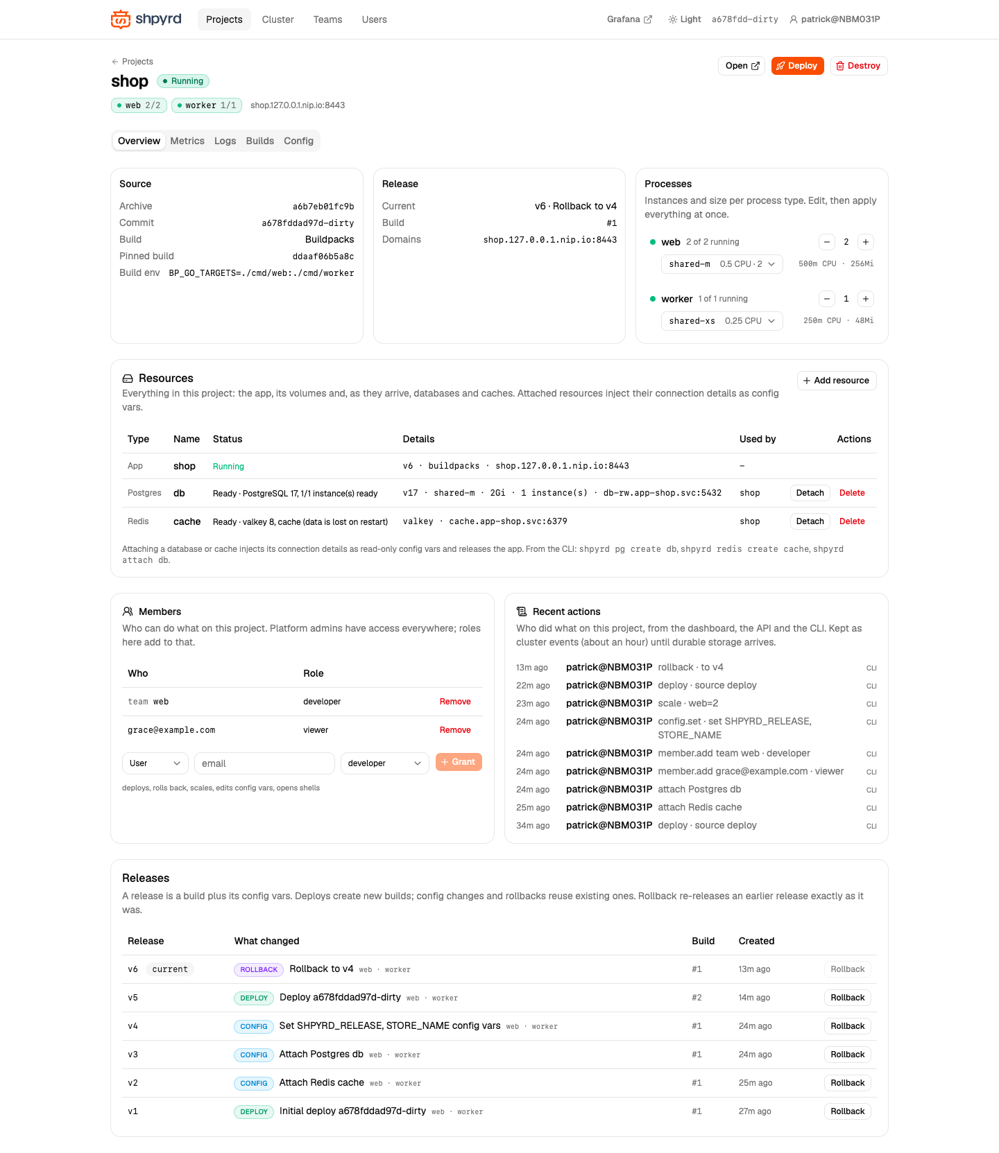 Project overview